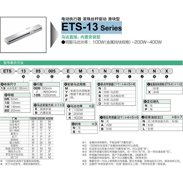 CKD喜開理電動(dòng)執(zhí)行器（無馬達(dá)型）滑塊型ETS-13-16005-EM1NNNNN