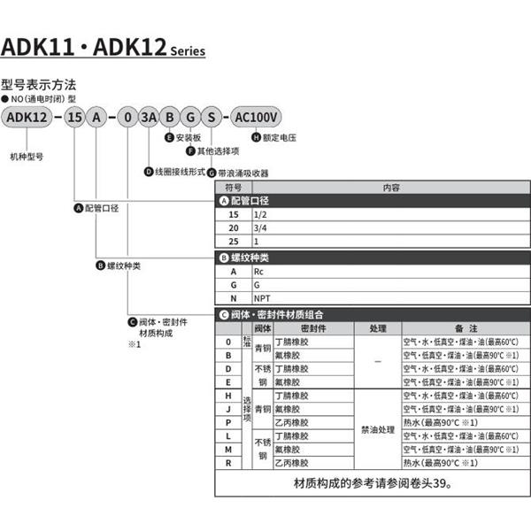 CKD喜開理先導(dǎo)突跳式2通電磁閥流體閥ADK12-25G-B3ABGS-AC100V