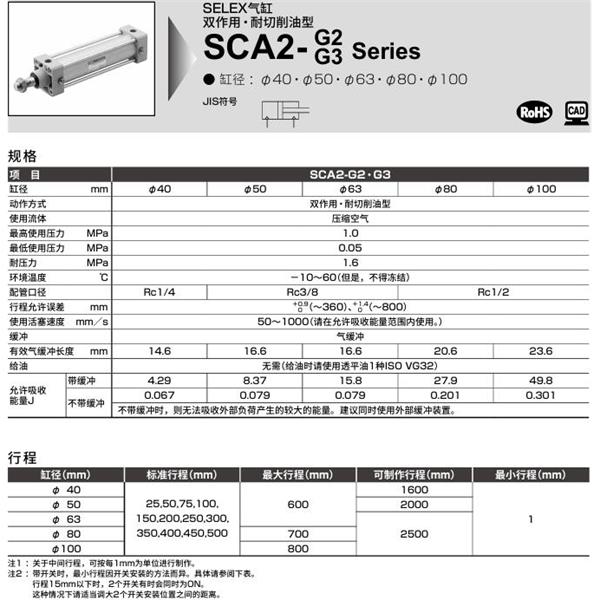 CKD喜開理SELEX氣缸SCA2-G2-LB-40B-75-SY