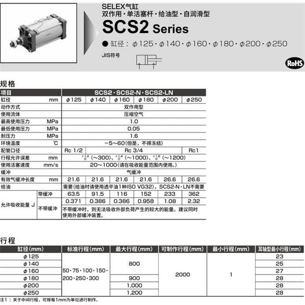 CKD喜開理SELEX氣缸SCS2-TC-200B-50-JY