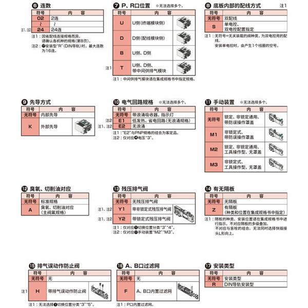 CKD喜開理先導(dǎo)式3?5通閥插裝式TVG2M-CB08CS3JA4C-05B-HP1