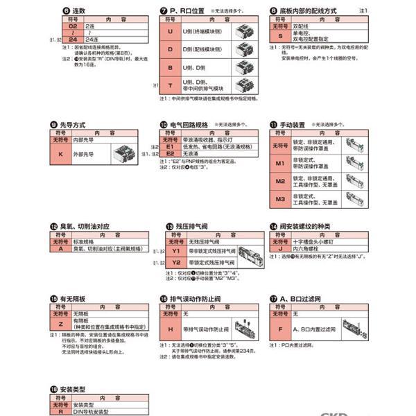 CKD喜開理先導(dǎo)式3?5通閥插裝式TVG2M-CB08CS3JA4C-05B-HP1